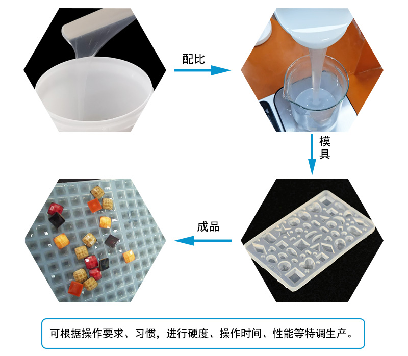 液態(tài)硅膠注射成型模具屬于什么模具？