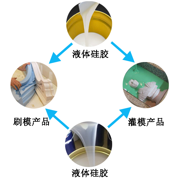 應(yīng)用液態(tài)硅膠產(chǎn)品有哪些好處 ？